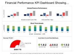Financial performance kpi dashboard showing revenue quick ratio short term assets