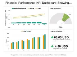 Financial performance kpi dashboard showing sales growth average purchase value