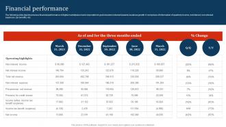 Financial performance Lending club investor funding elevator pitch deck