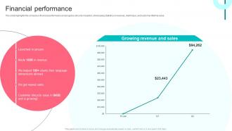Financial Performance Linguatrip Investor Funding Elevator Pitch Deck