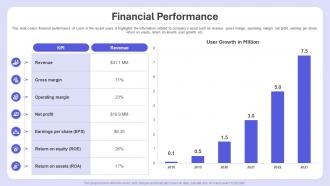Financial Performance Loom Investor Funding Elevator Pitch Deck