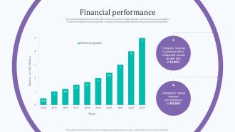 Financial Performance Mahmee Investor Funding Elevator Pitch Deck