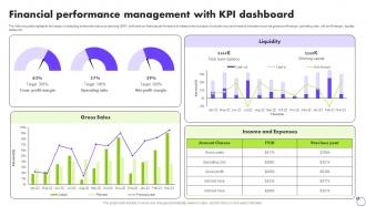 Financial Performance Management With KPI Dashboard Deploying ERP Software System Solutions