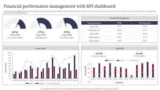 Financial Performance Management With KPI Dashboard Enhancing Business Operations
