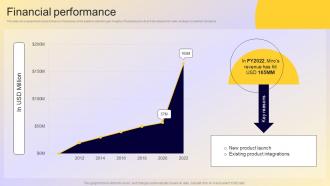 Financial Performance Miro Investor Funding Elevator Pitch Deck