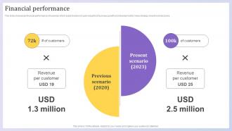 Financial Performance Mobile Analytics App Investor Funding Elevator Pitch Deck