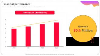 Financial Performance Mobile Messaging App Investor Funding Elevator Pitch Deck