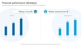 Financial Performance Mobileye Intel Company Profile Ppt Slides CP SS