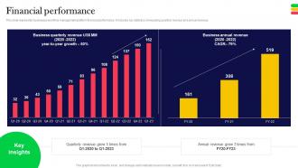 Financial Performance Monday Com Investor Funding Elevator Pitch Deck