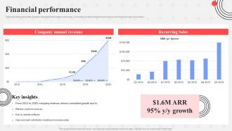 Financial Performance Mural Investor Funding Elevator Pitch Deck