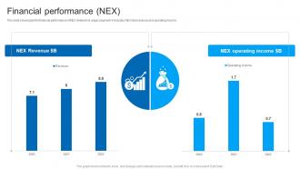 Financial Performance Nex Intel Company Profile Ppt Sample CP SS