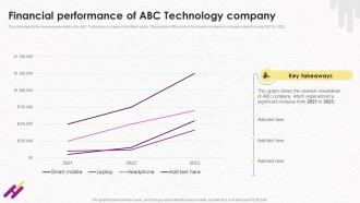 Financial Performance Of ABC Technology Company Wearable Technology Fundraising Pitch Deck