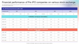 Financial Performance Of Pre IPO Companies On Various Stock Exchange