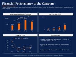 Financial performance of the company highlights ppt powerpoint presentation file styles
