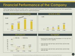 Financial performance of the company net ppt powerpoint inspiration backgrounds