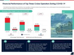 Financial Performance Of Top Three Cruise Operators During COVID 19 Ppt Rules
