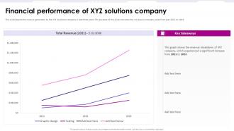 Financial Performance Of Xyz Solutions Company Game Development Fundraising Pitch Deck