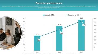 Financial Performance Omnitron Sensors Investor Funding Elevator Pitch Deck