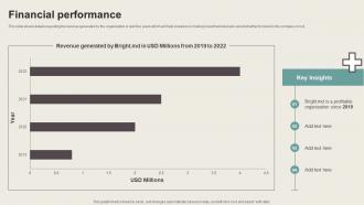 Financial Performance Online Healthcare Company Fundraising Pitch Deck