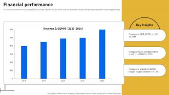 Financial Performance Online Learning Platform Investor Funding Elevator Pitch Deck