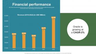 Financial Performance Oracle Investor Funding Elevator Pitch Deck