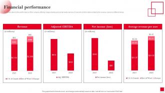 Financial Performance Pinterest Investor Funding Elevator Pitch Deck