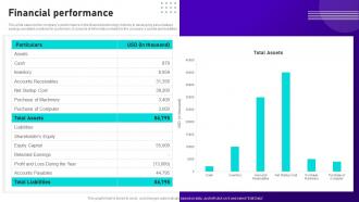 Financial Performance Plum Fintech Investor Funding Elevator Ppt Slides Background