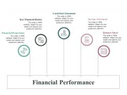 Financial performance ppt professional example introduction
