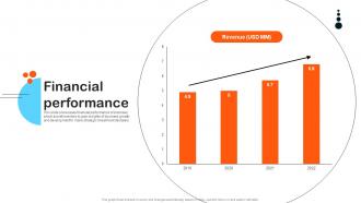 Financial Performance Pricebaba Investor Funding Elevator Pitch Deck