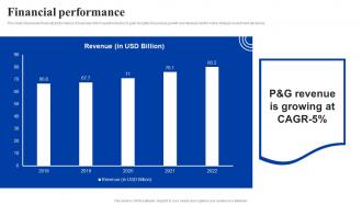 Financial Performance Procter And Gamble Investor Funding Elevator Pitch Deck