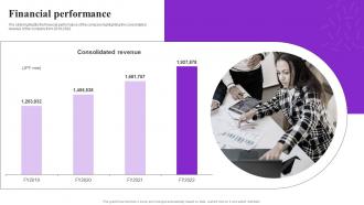 Financial Performance Rakuten Investor Funding Elevator Pitch Deck