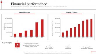 Financial Performance Redfin Investor Funding Elevator Pitch Deck