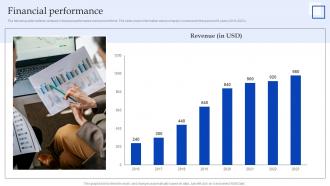 Financial Performance Sample Pitch Deck For Asset Management