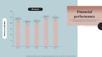 Financial Performance Samsung Investor Funding Elevator Pitch Deck