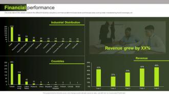 Financial Performance Shopline Investor Funding Elevator Ppt Gallery Diagrams