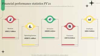 Financial Performance Statistics FY21 Market Research Company Profile CP SS V