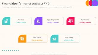 Financial Performance Statistics Fy21 Nielsen Company Profile Ppt Slides Influencers