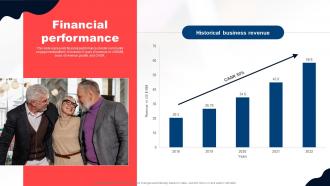 Financial Performance Stitch Investor Funding Elevator Pitch Deck