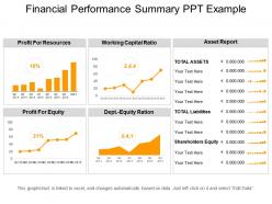Financial performance summary ppt example