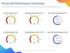 Financial performance summary ppt powerpoint presentation pictures influencers