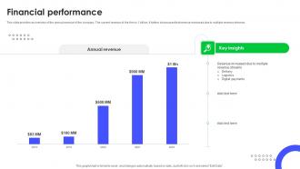 Financial Performance Super App Investor Funding Pitch Deck