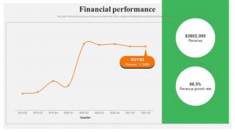 Financial Performance Tallyfy Investor Funding Elevator Pitch Deck
