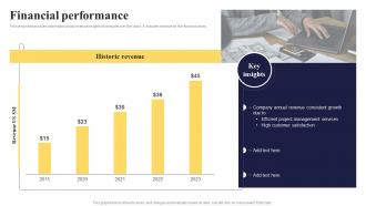 Financial Performance Task Management Software Investment Pitch Deck