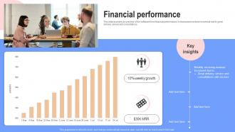 Financial Performance The Pill Club Pre Seed Round Investor Funding Elevator Pitch Deck