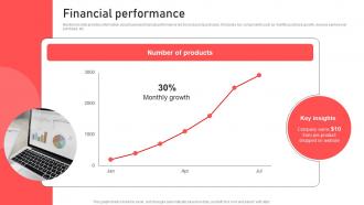 Financial Performance Totspot Investor Funding Elevator Pitch Deck