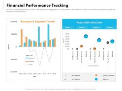 Financial performance tracking analysis ppt influencers