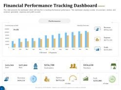 Financial performance tracking dashboard business turnaround plan ppt inspiration