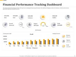 Financial performance tracking dashboard ppt powerpoint gallery styles