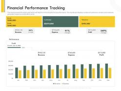 Financial performance tracking date ppt powerpoint presentation infographics