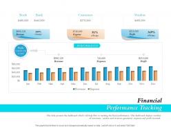 Financial performance tracking ppt file brochure